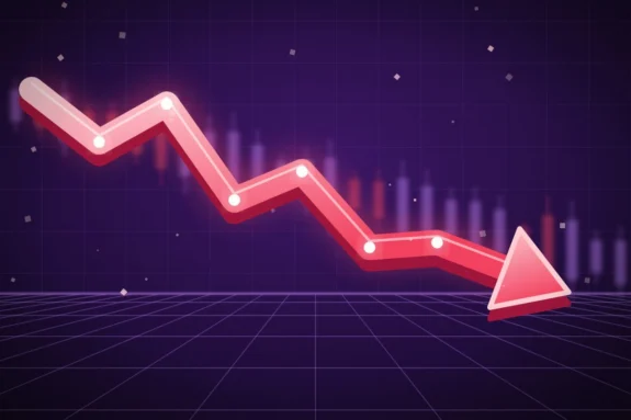 Volatility falls to its lowest level this year
